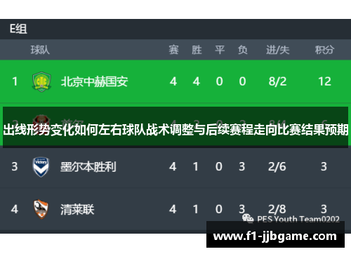 出线形势变化如何左右球队战术调整与后续赛程走向比赛结果预期 出线形势变化如何左右球队战术调整与后续赛程走向比赛结果预期