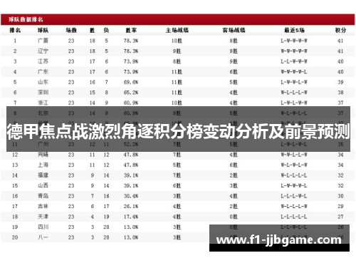 德甲焦点战激烈角逐积分榜变动分析及前景预测 德甲焦点战激烈角逐积分榜变动分析及前景预测