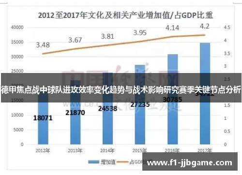 德甲焦点战中球队进攻效率变化趋势与战术影响研究赛季关键节点分析 德甲焦点战中球队进攻效率变化趋势与战术影响研究赛季关键节点分析