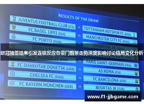 欧冠抽签结果引发连锁反应各豪门前景走势深度影响讨论格局变化分析 欧冠抽签结果引发连锁反应各豪门前景走势深度影响讨论格局变化分析