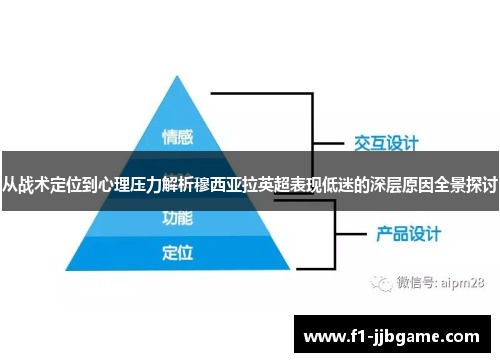 从战术定位到心理压力解析穆西亚拉英超表现低迷的深层原因全景探讨 从战术定位到心理压力解析穆西亚拉英超表现低迷的深层原因全景探讨