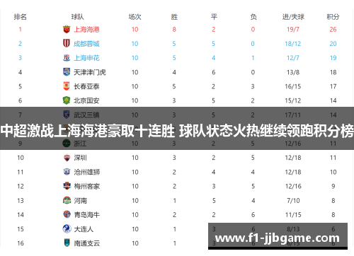 中超激战上海海港豪取十连胜 球队状态火热继续领跑积分榜