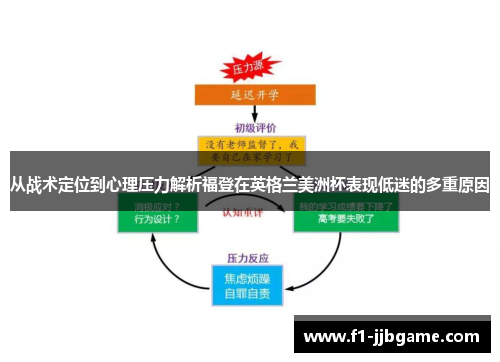 从战术定位到心理压力解析福登在英格兰美洲杯表现低迷的多重原因