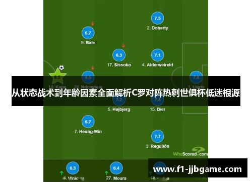 从状态战术到年龄因素全面解析C罗对阵热刺世俱杯低迷根源
