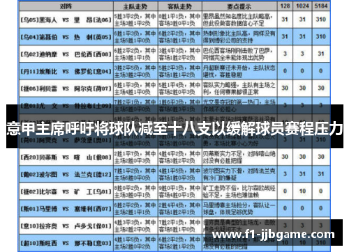 意甲主席呼吁将球队减至十八支以缓解球员赛程压力 意甲主席呼吁将球队减至十八支以缓解球员赛程压力