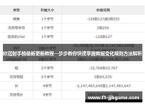 欧冠射手榜最新更新教程一步步教你快速掌握数据变化规则方法解析 欧冠射手榜最新更新教程一步步教你快速掌握数据变化规则方法解析