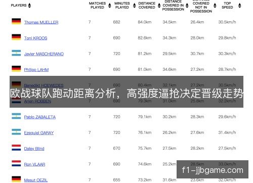 欧战球队跑动距离分析,高强度逼抢决定晋级走势 欧战球队跑动距离分析,高强度逼抢决定晋级走势