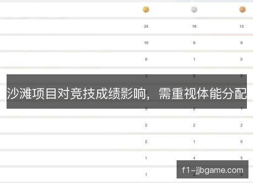 沙滩项目对竞技成绩影响,需重视体能分配 沙滩项目对竞技成绩影响,需重视体能分配